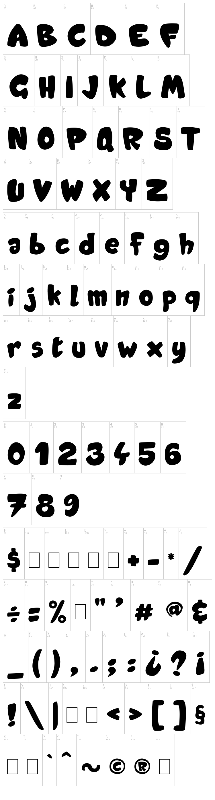 Candy Shop font map